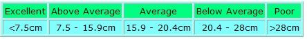 brian mac national average ruler drop test|ruler drop test average results.